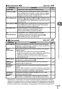 Страница 109