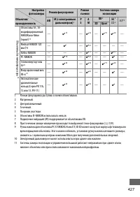 Страница 455