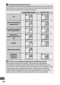 Страница 468