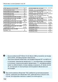 Страница 152