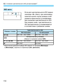 Страница 172