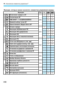 Страница 498