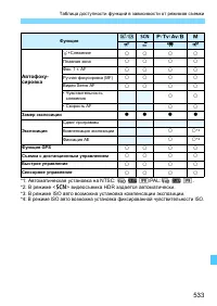 Страница 533