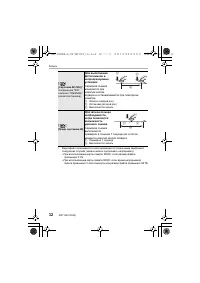 Страница 32