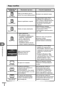 Страница 140