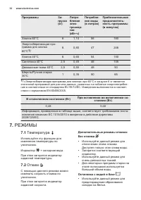 Страница 32