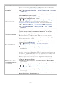 Страница 127