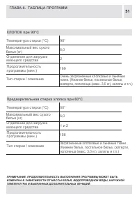 Страница 51
