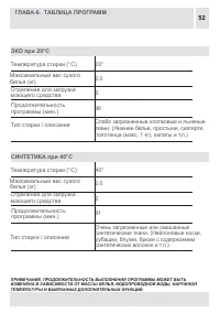 Страница 52