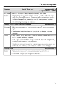 Страница 47