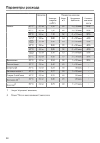 Страница 98