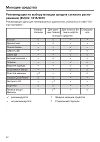 Страница 52