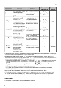 Страница 24