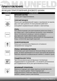 Страница 25