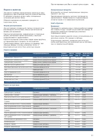 Страница 31