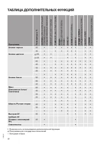 Страница 42