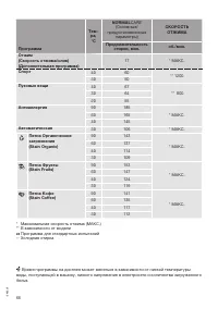 Страница 66