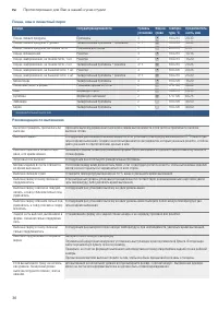 Страница 36