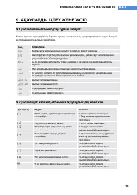 Страница 145