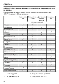 Страница 50