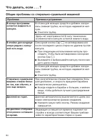 Страница 84
