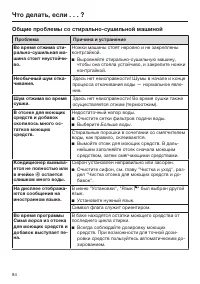 Страница 84