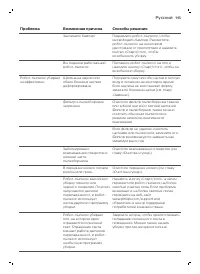 Страница 145