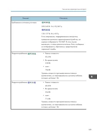 Страница 111