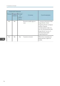 Страница 76