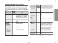 Страница 147