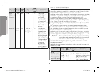 Страница 152