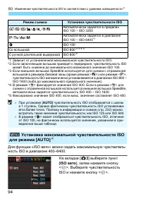 Страница 94