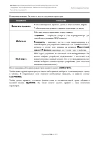 Страница 204