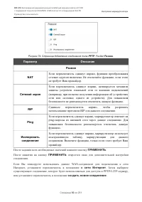 Страница 92