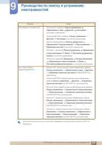 Страница 77