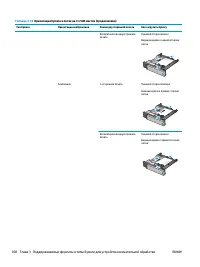Страница 116