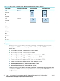 Страница 142