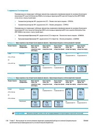 Страница 146