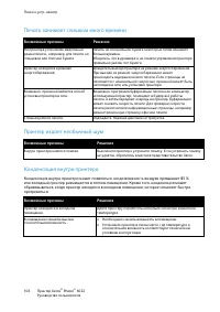 Страница 106