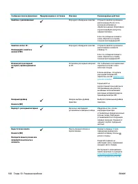 Страница 112