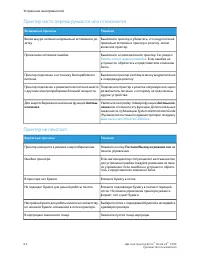 Страница 140
