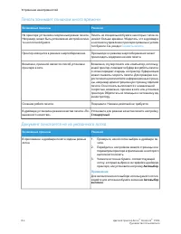 Страница 142