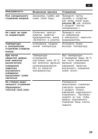 Страница 29