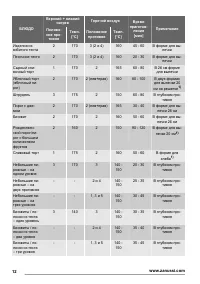 Страница 12