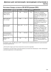 Страница 129