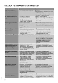 Страница 36
