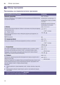 Страница 12