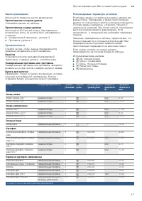 Страница 47