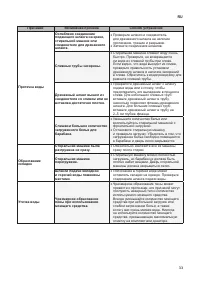 Страница 78
