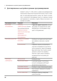 Страница 28